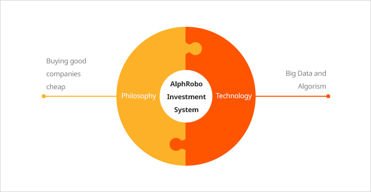 AlphRobo Investment System
